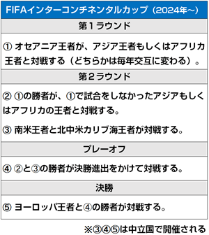 FIFAインターコンチネンタルカップの大会方式